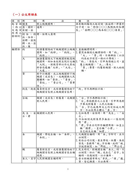 公文貴公司空格|（一）公文用語表